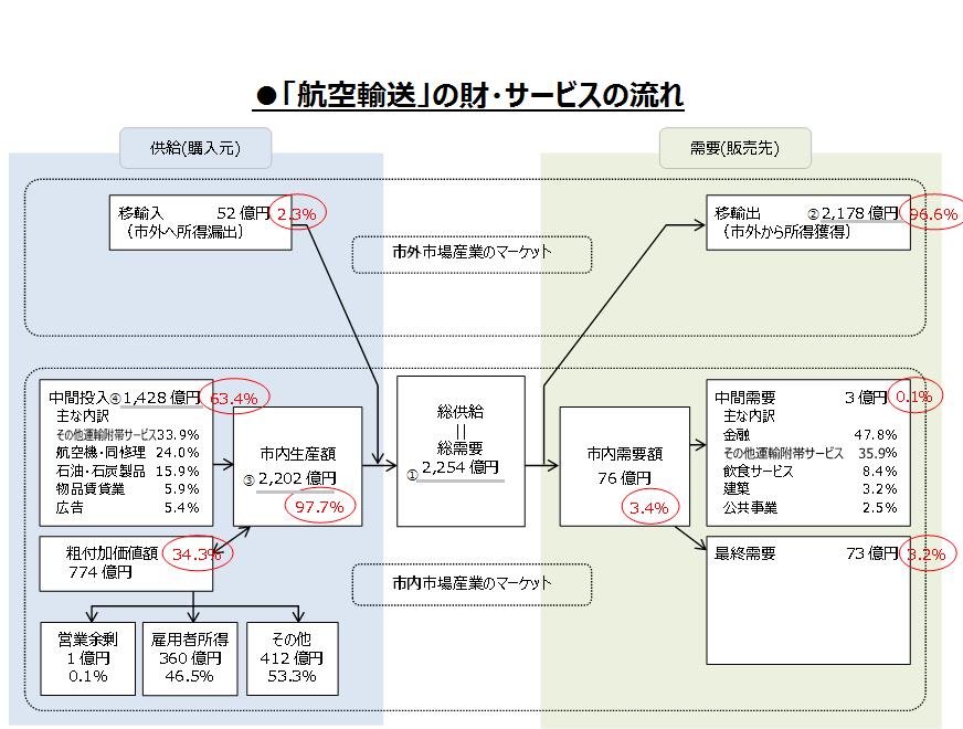 【2024年新作】 なはけいざいMagagine ビジネス、マネー